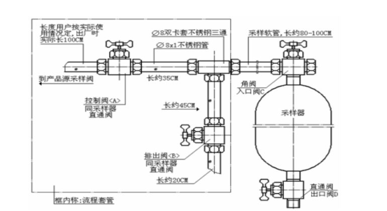 文章附图